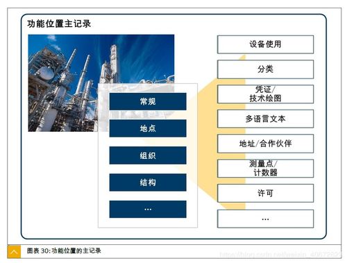 PM配置詳解之二 工廠維護和客戶服務中心的主數據軟件服務
