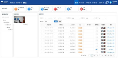 慧眼識(shí)危，機(jī)智過人 亞信科技以軟件服務(wù)創(chuàng)新光伏場站安全生產(chǎn)管理