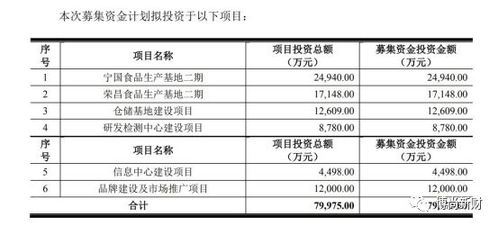 紫燕食品IPO 家族控股超85%引關(guān)注，供應(yīng)商關(guān)系成監(jiān)管問詢焦點(diǎn)