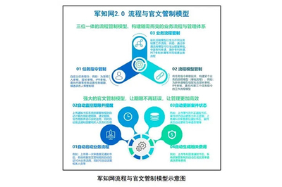 中國航天科工集團知識產權服務 驅動創新引擎，護航航天強國夢